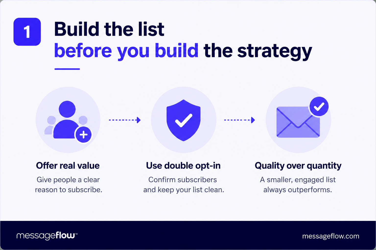 email marketing strategy build the list