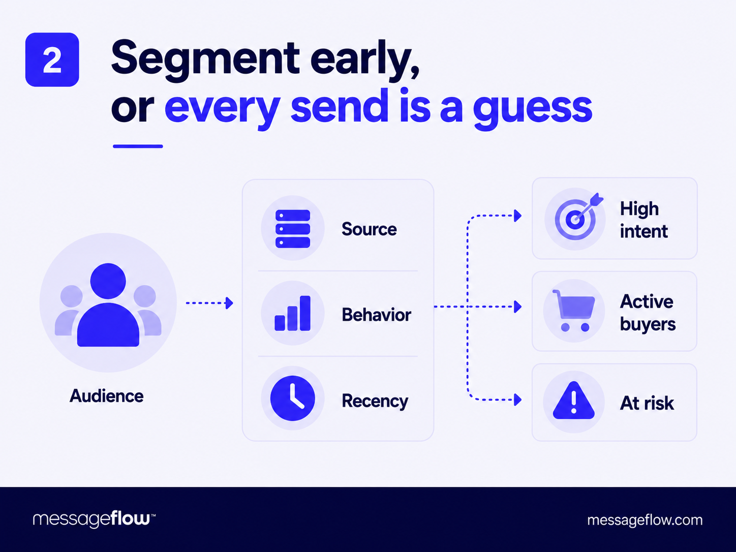 email marketing strategy segmentation