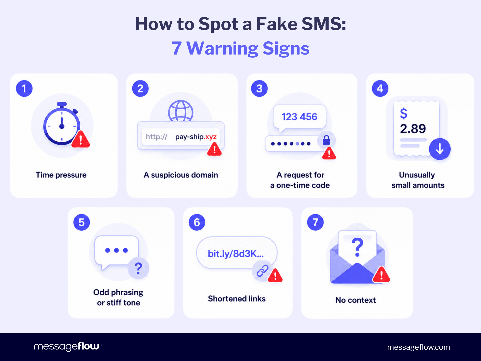 How to Spot a Fake SMS: 7 Warning Signs”