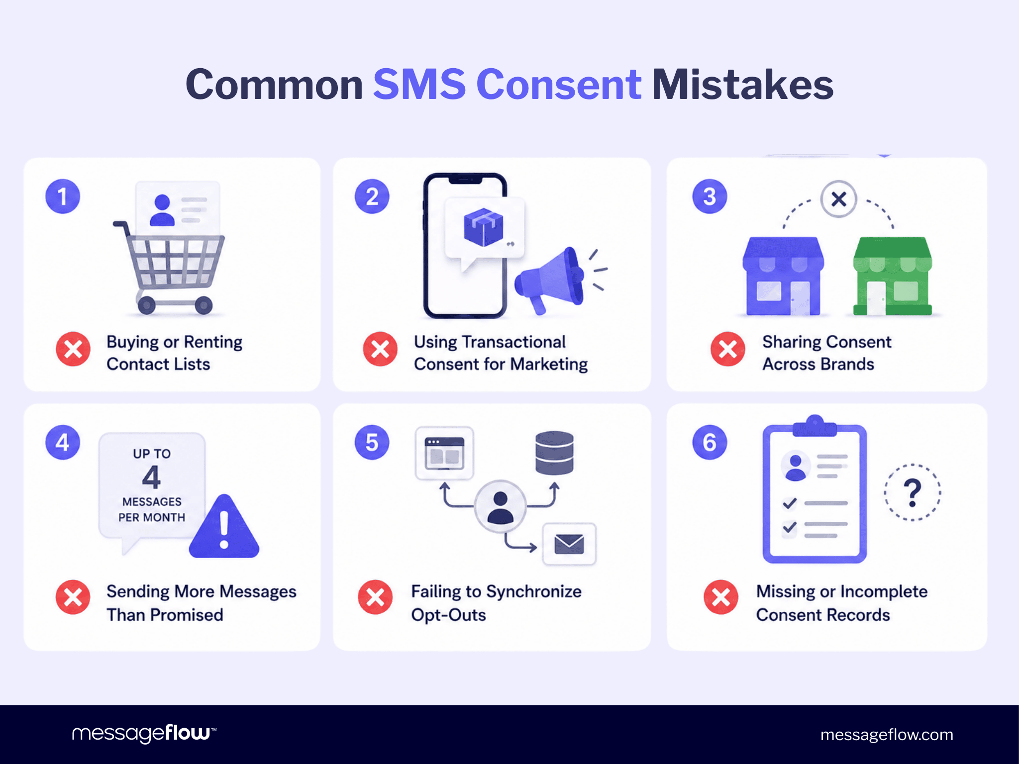 Common SMS Consent Mistakes That Trigger Fines or Carrier Blocks