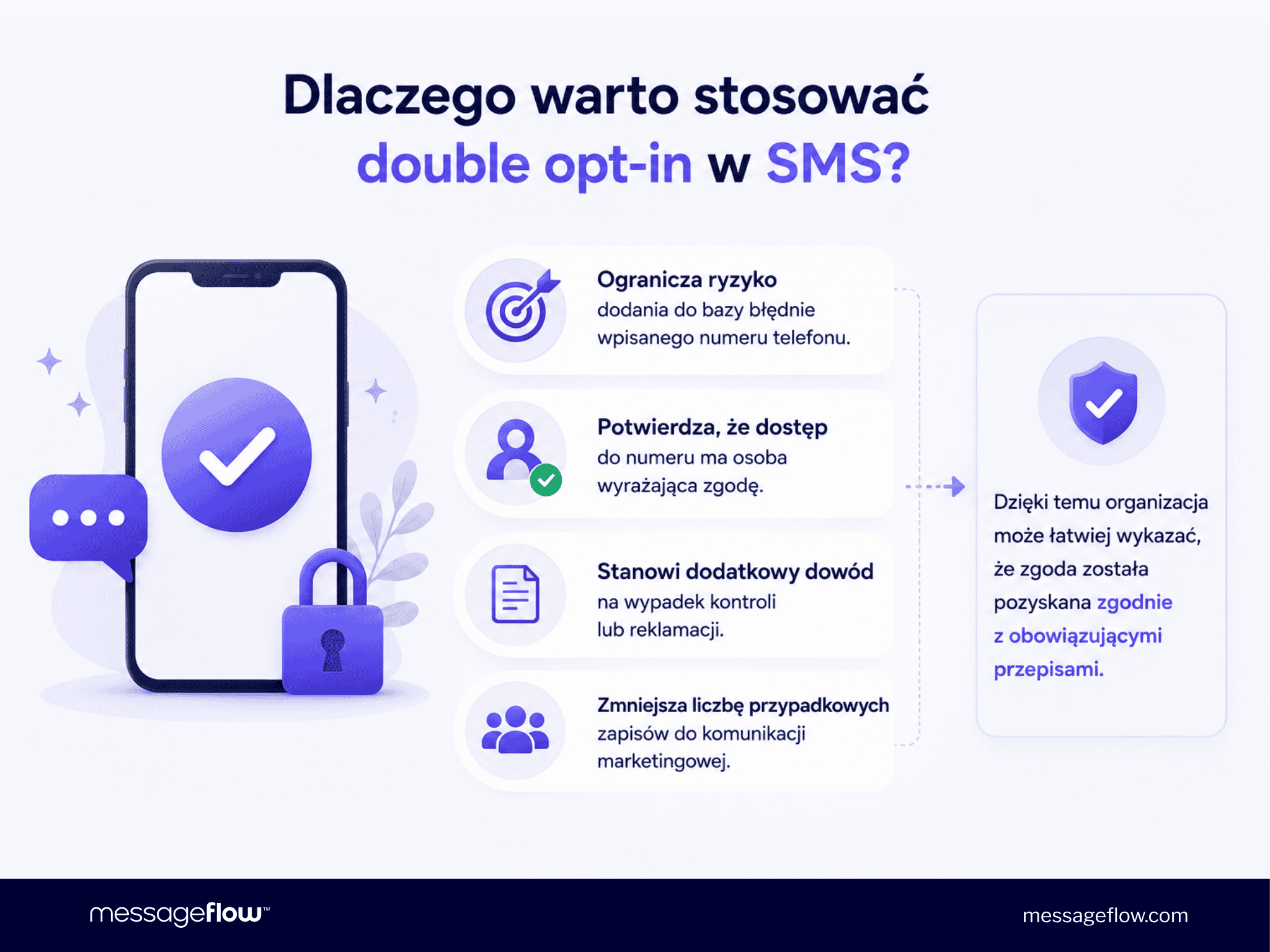 Dlaczego warto stosować double opt-in w SMS?
