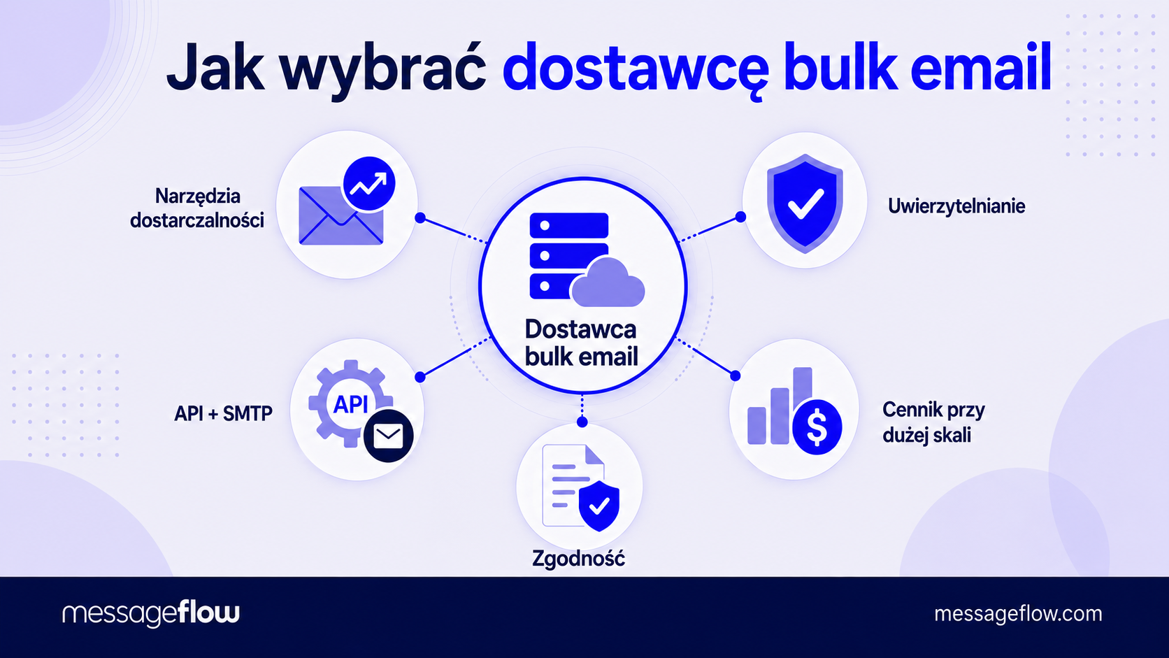 jak wybrać dostawcę bulk email