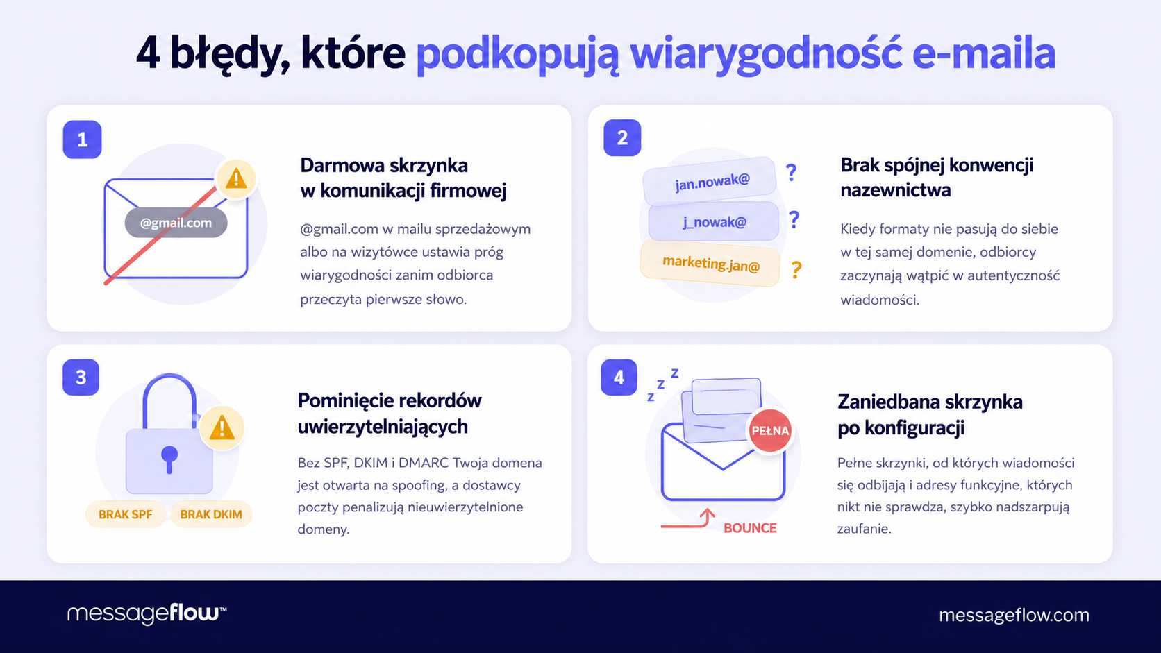 mail firmowy błędy