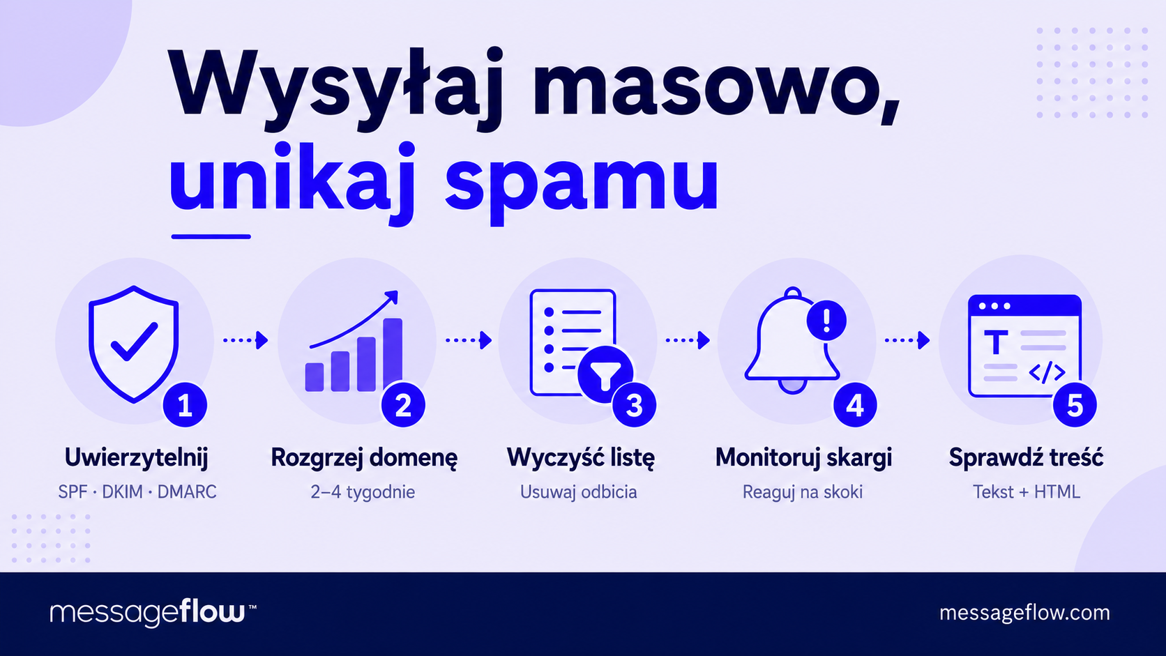 masowa wysyłka maili bez spamu