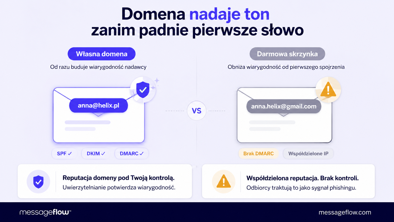 profesjonalny adres e-mail domena