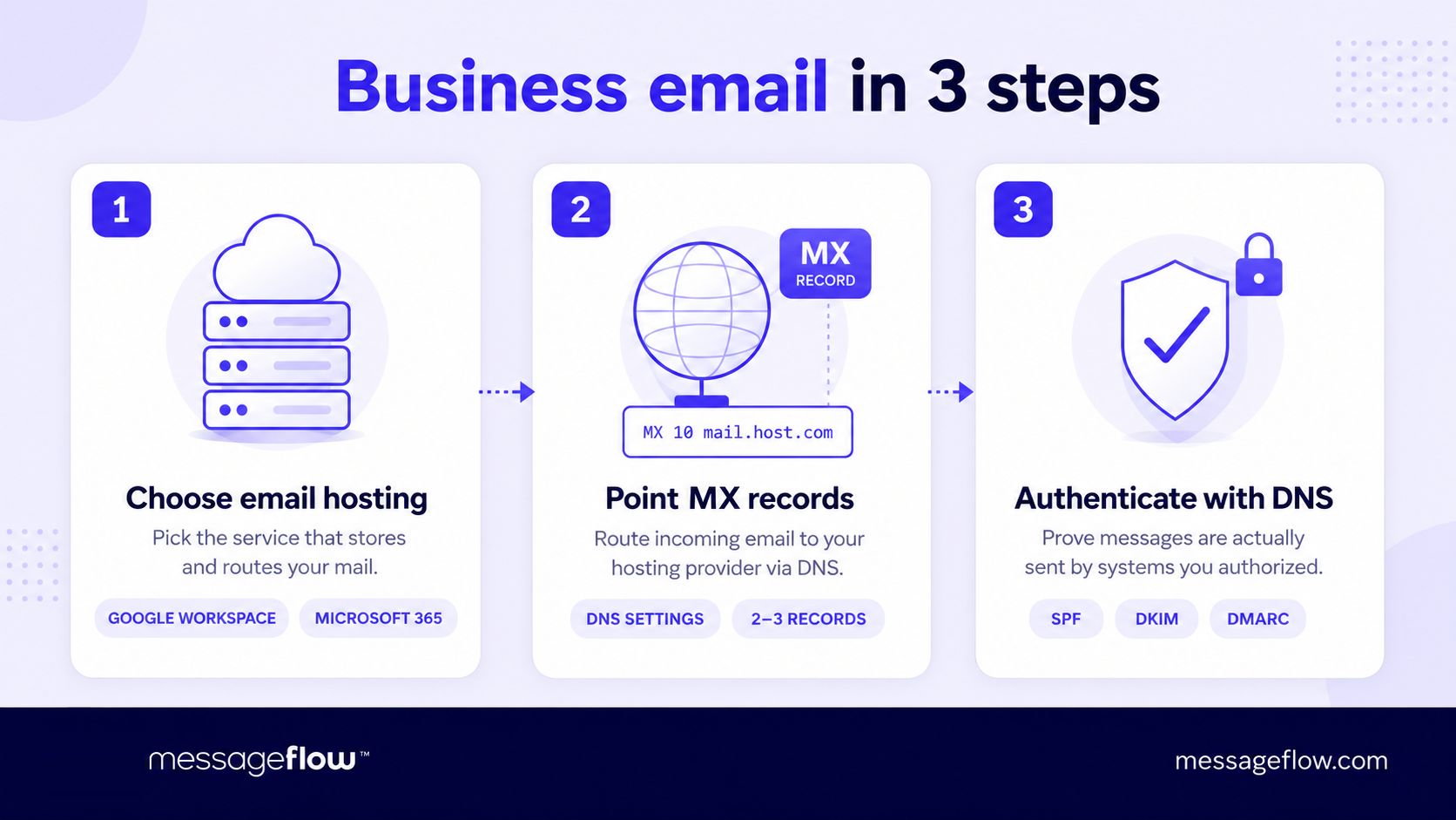 professional business email