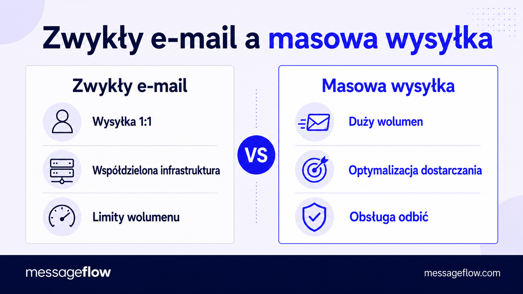 zwykły e-mail a masowa wysyłka maili porównanie