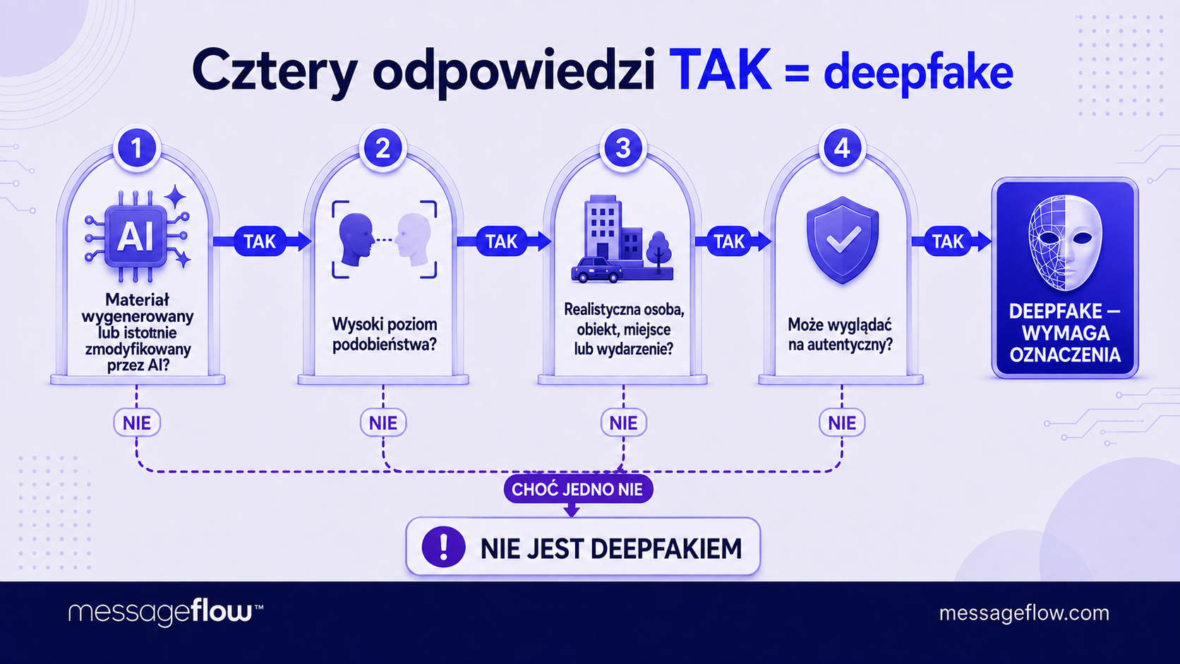 ai act deepfake