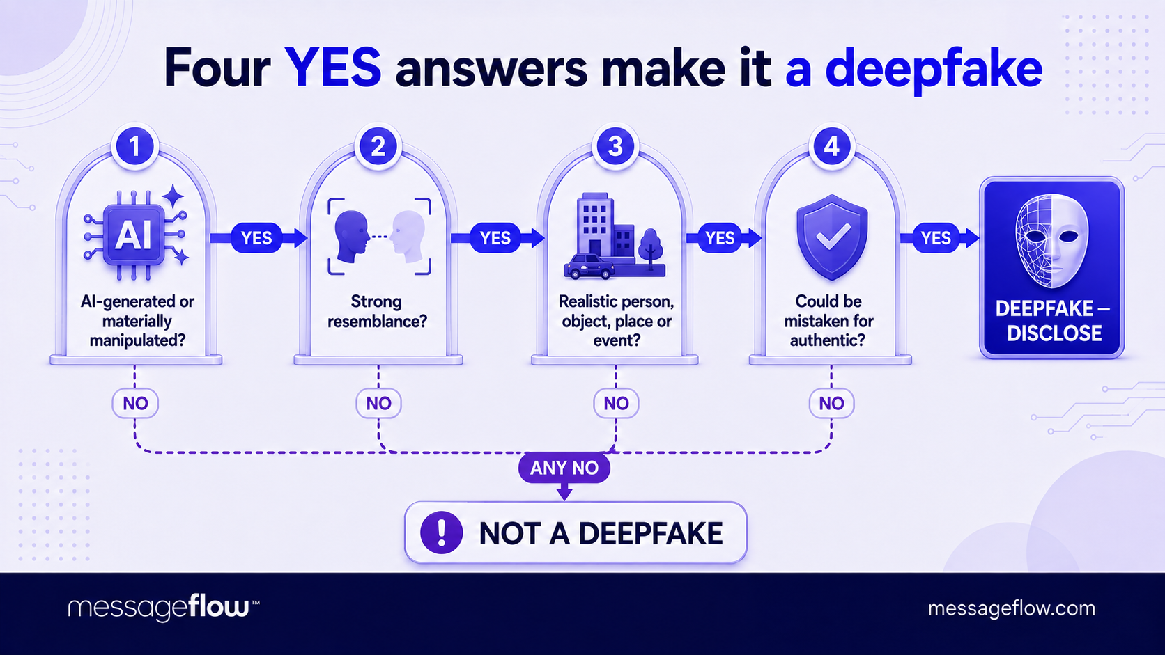 ai act deepfake