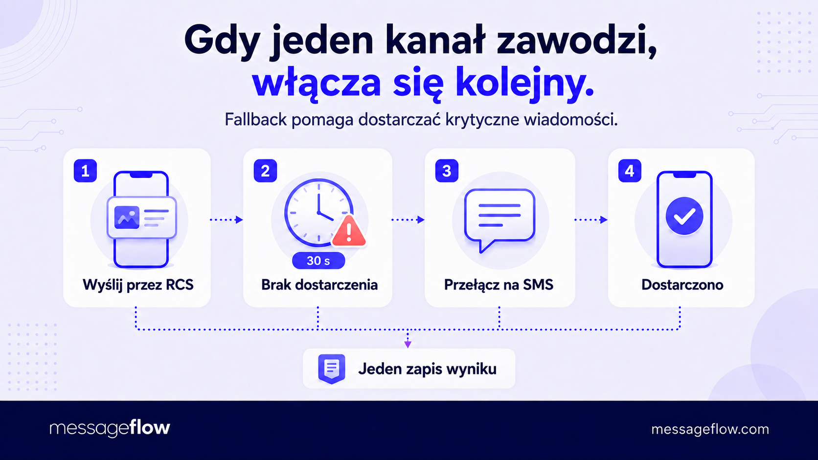 api do komunikacji fallback