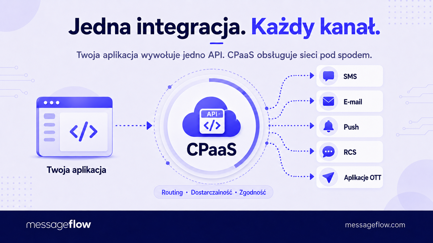 cpaas co to