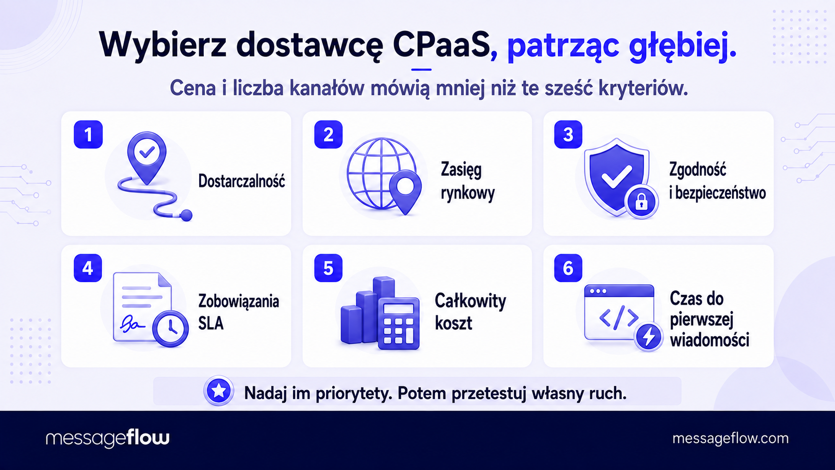 cpaas dla firm