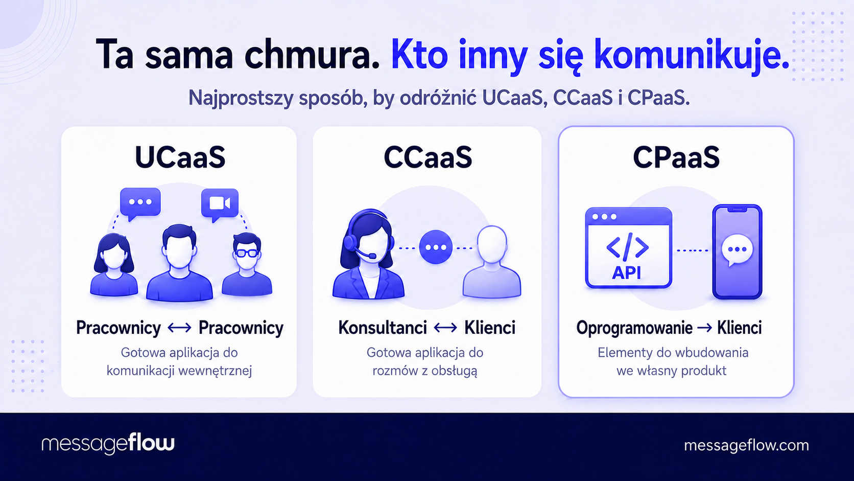 cpaas vs ucaas