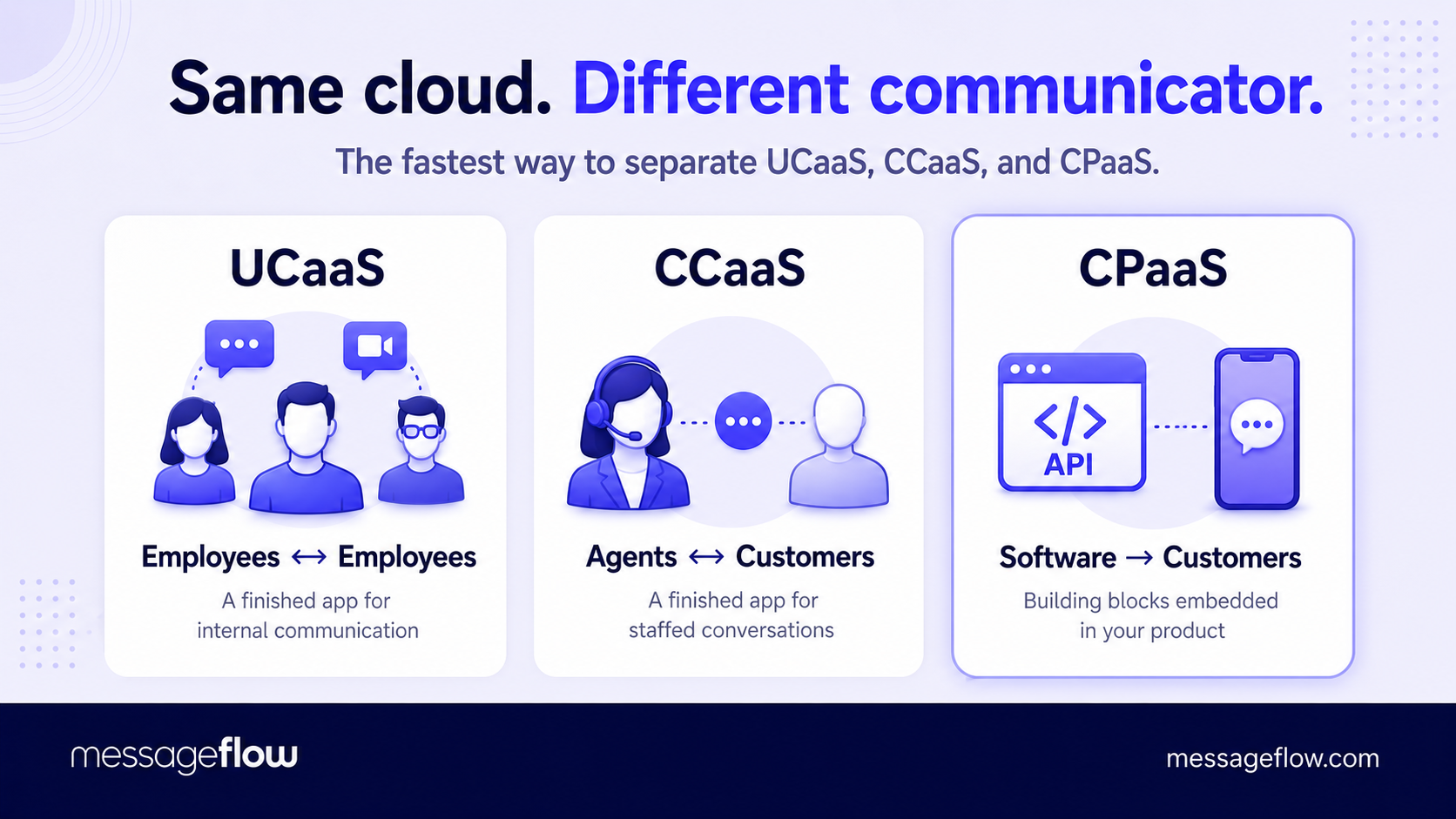 cpaas vs ucaas