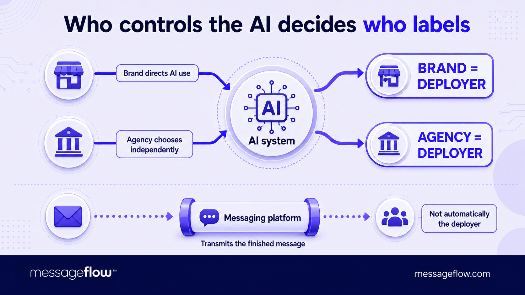 eu ai act 2026