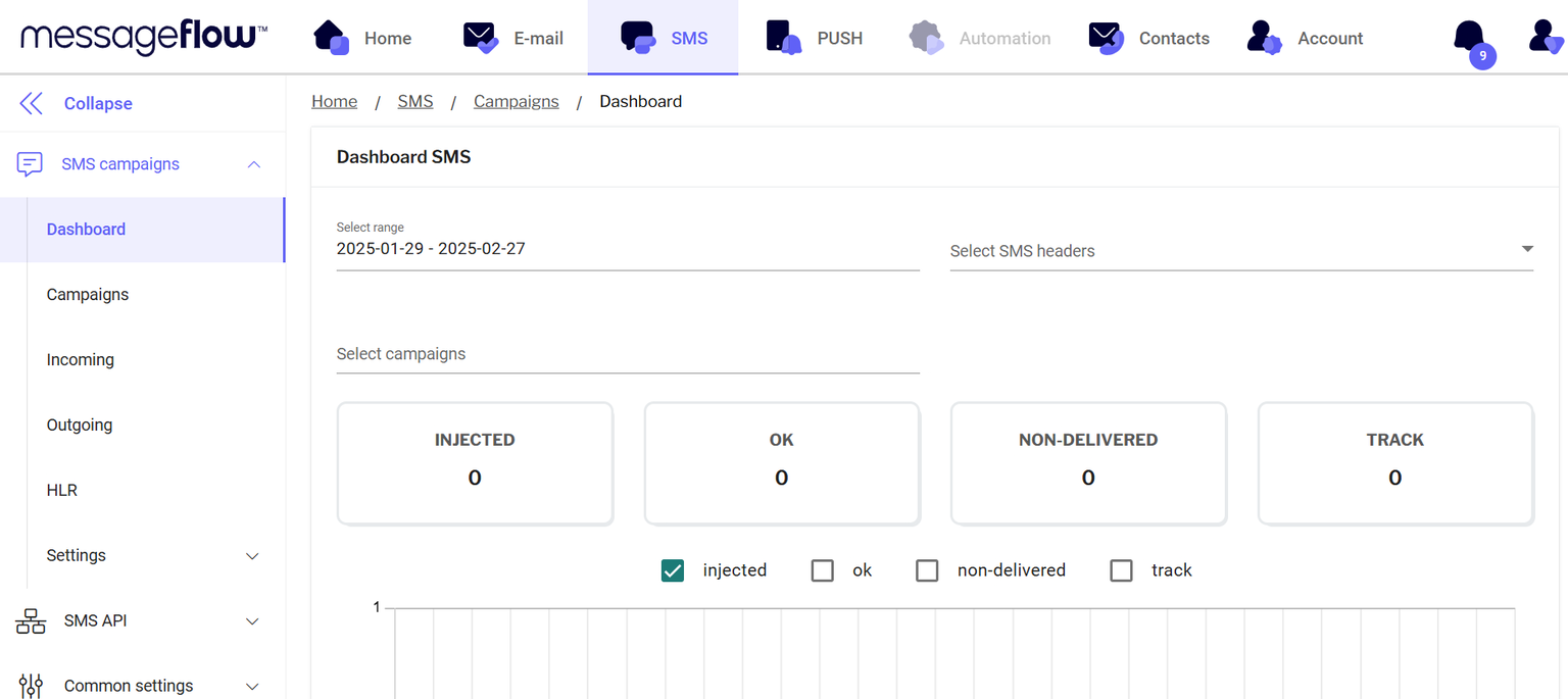 What can you measure with SMS? SMS analytics in MessageFlow