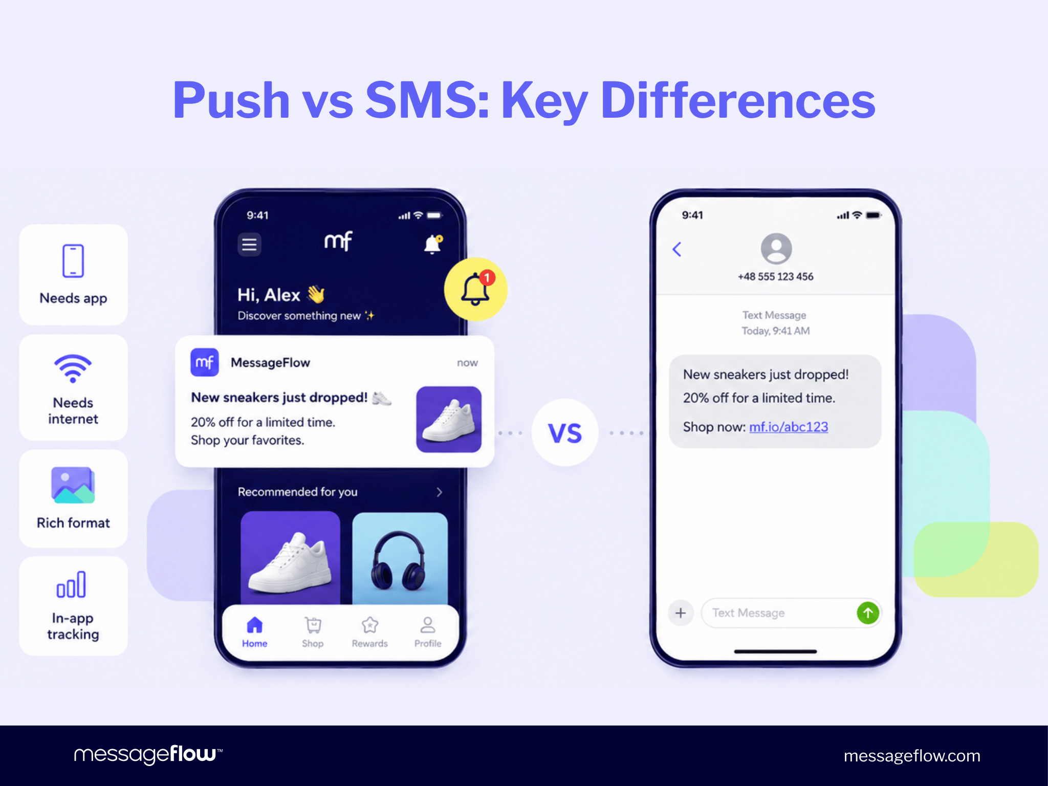 Push vs SMS - key differences