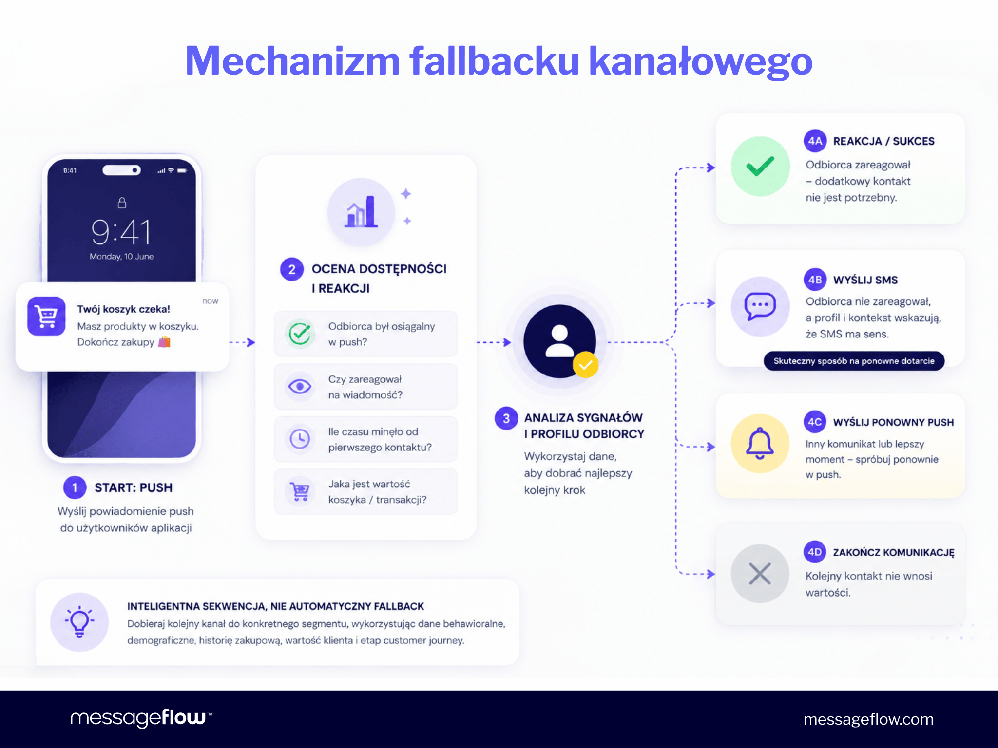 Mechanizm fallbacku kanałowego