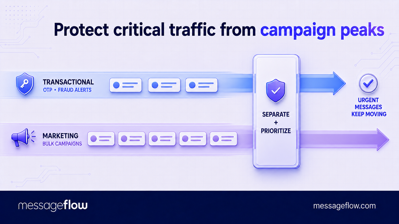 priority traffic
