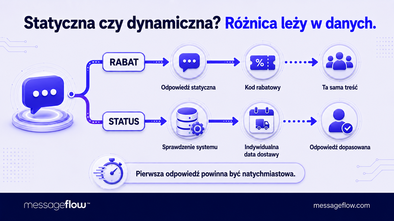 słowa kluczowe sms