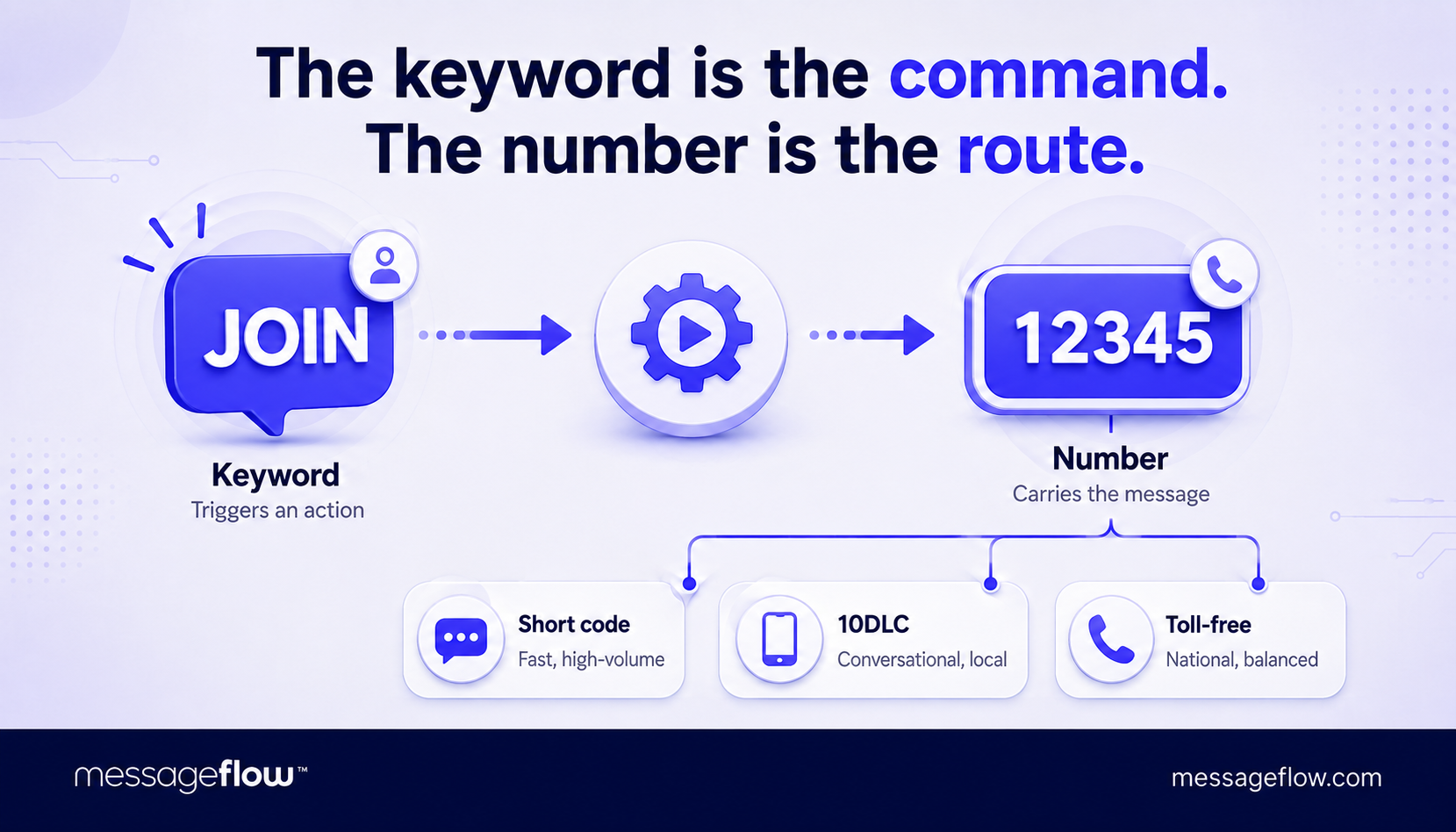 text-to-join