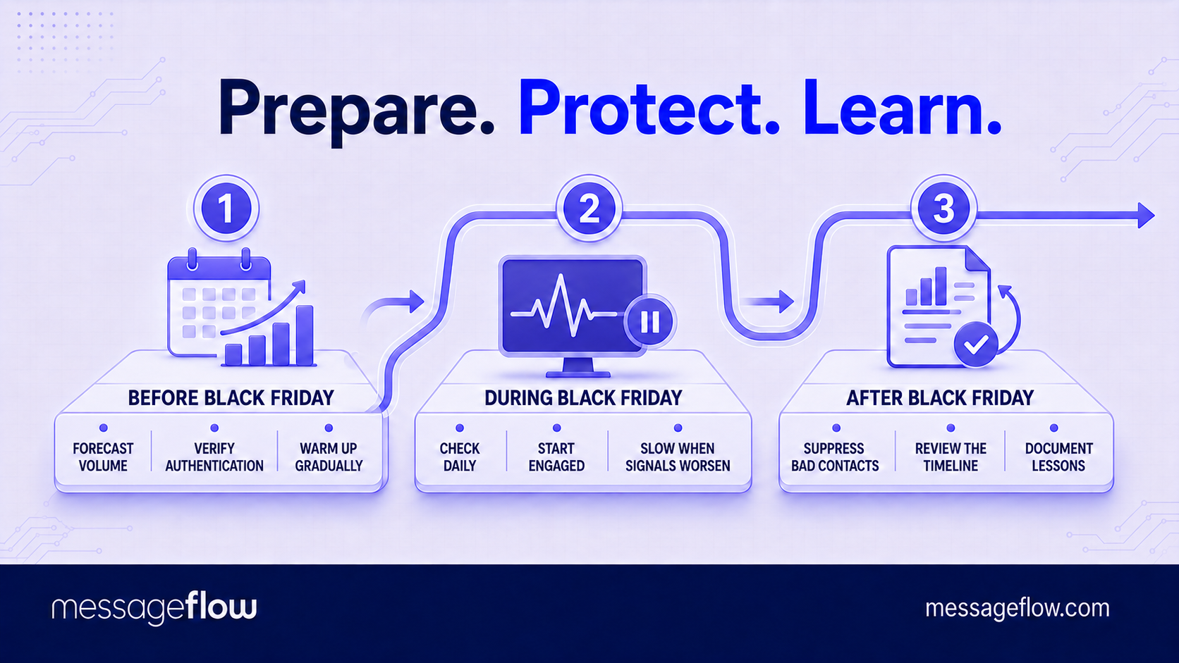 black friday email checklist