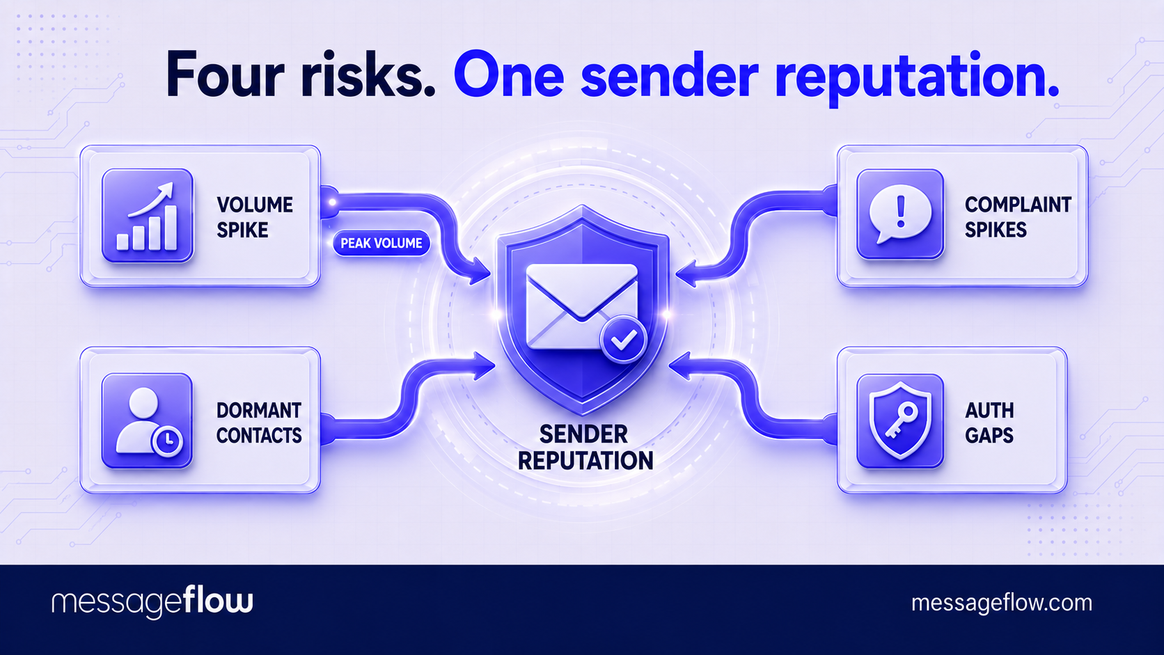 black friday email marketing risks