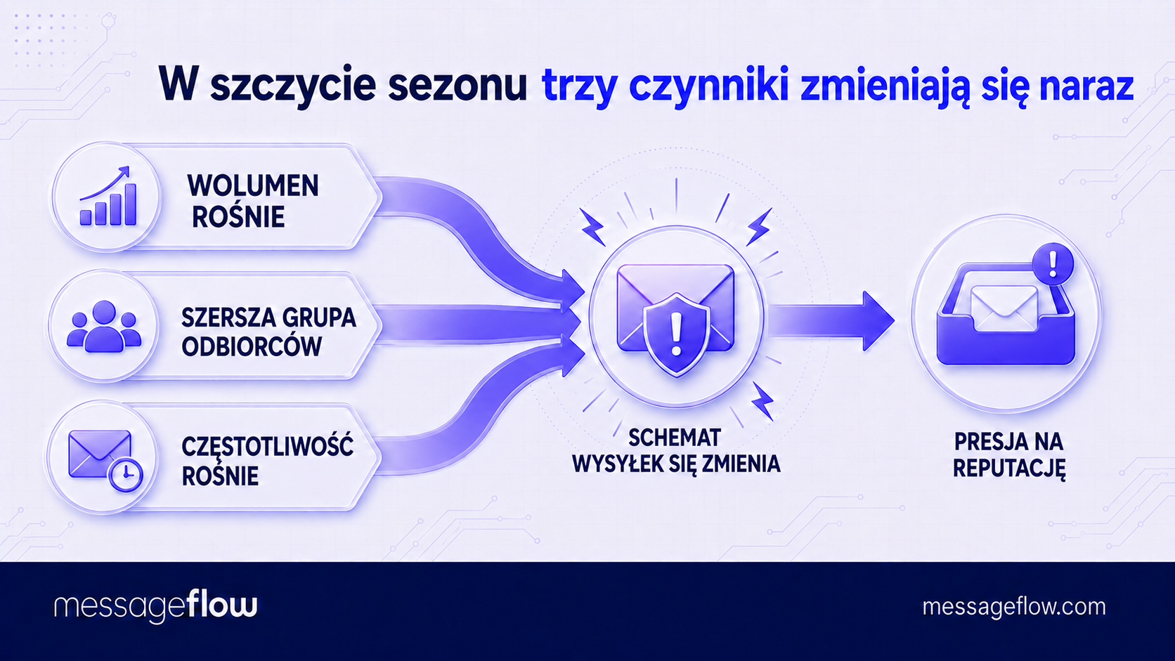 dostarczalność e-maili w black friday