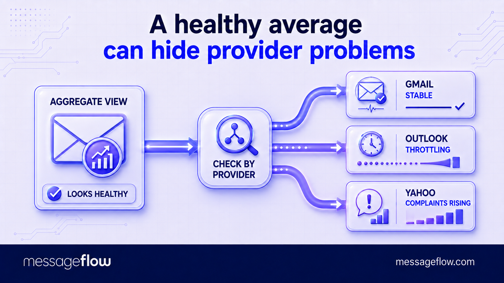 holiday email deliverability analytics