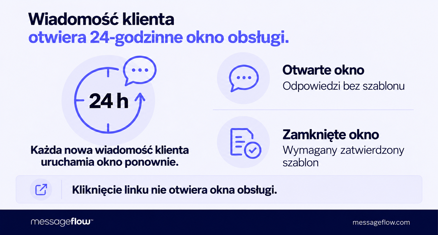 kampanie marketingowe na whatsapp