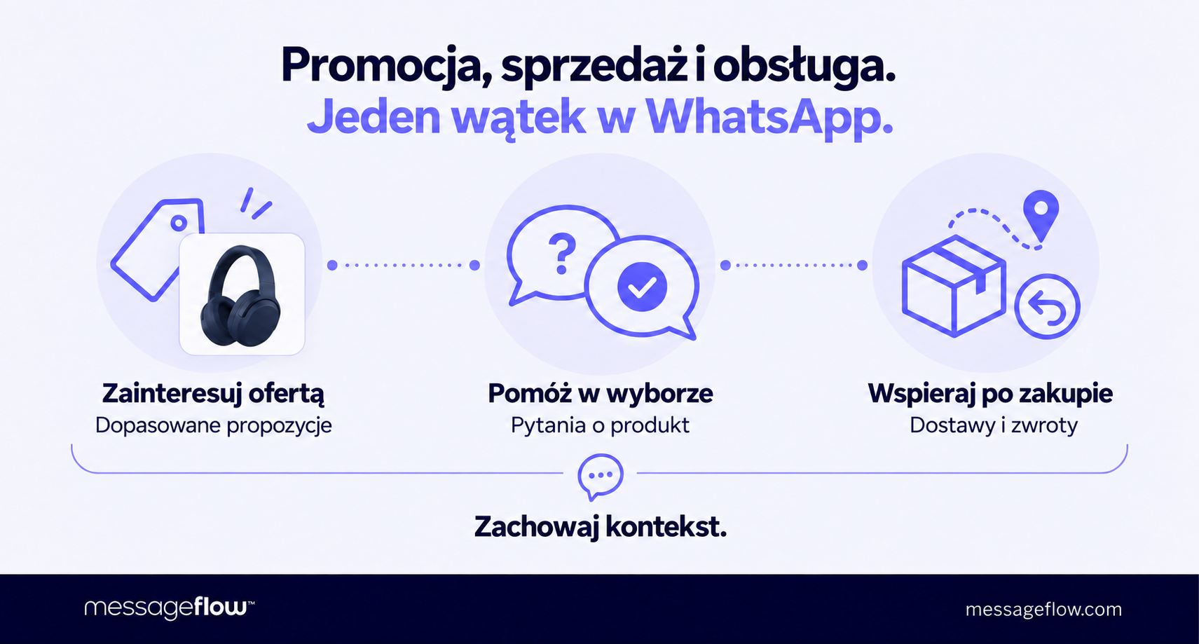 obsługa klienta w whatsapp