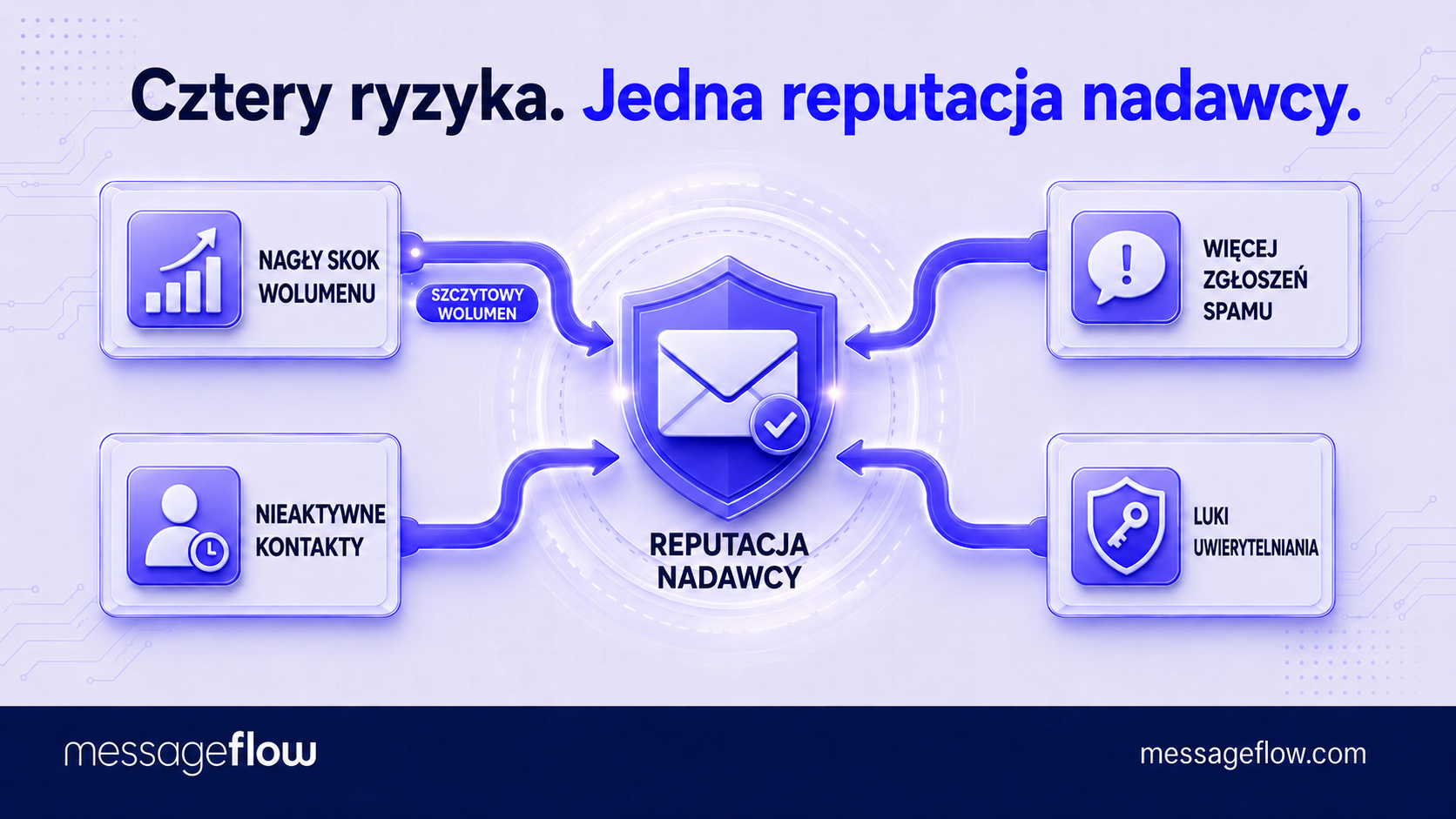 reputacja nadawcy w black friday