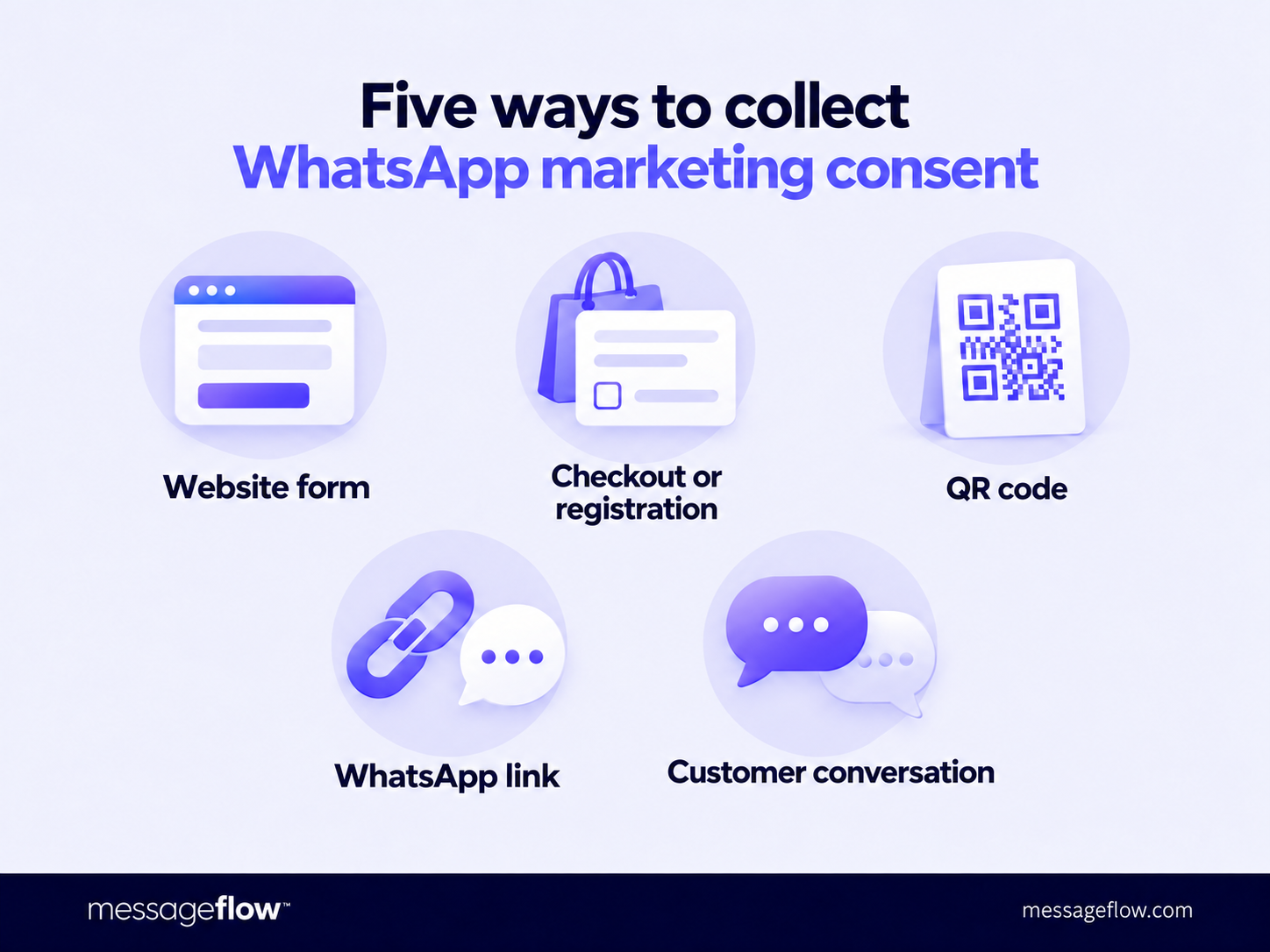 ways to collect whatsapp marketing consent