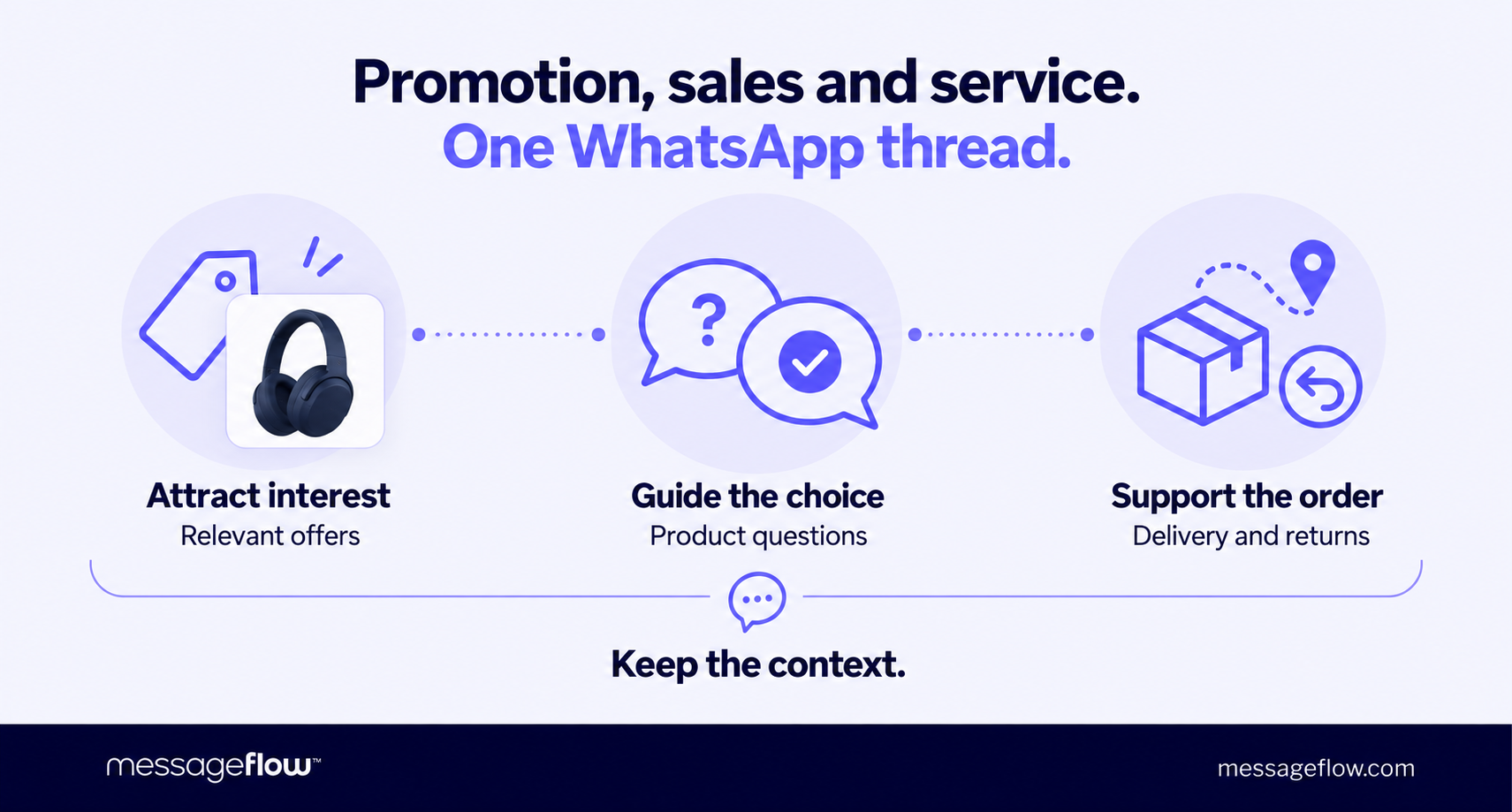 whatsapp business marketing