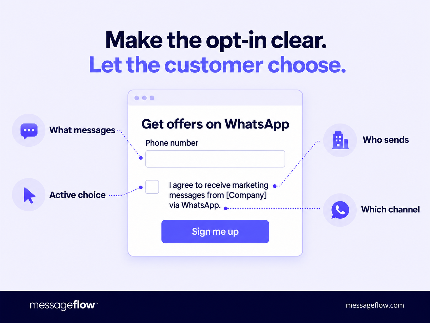 whatsapp consent wording