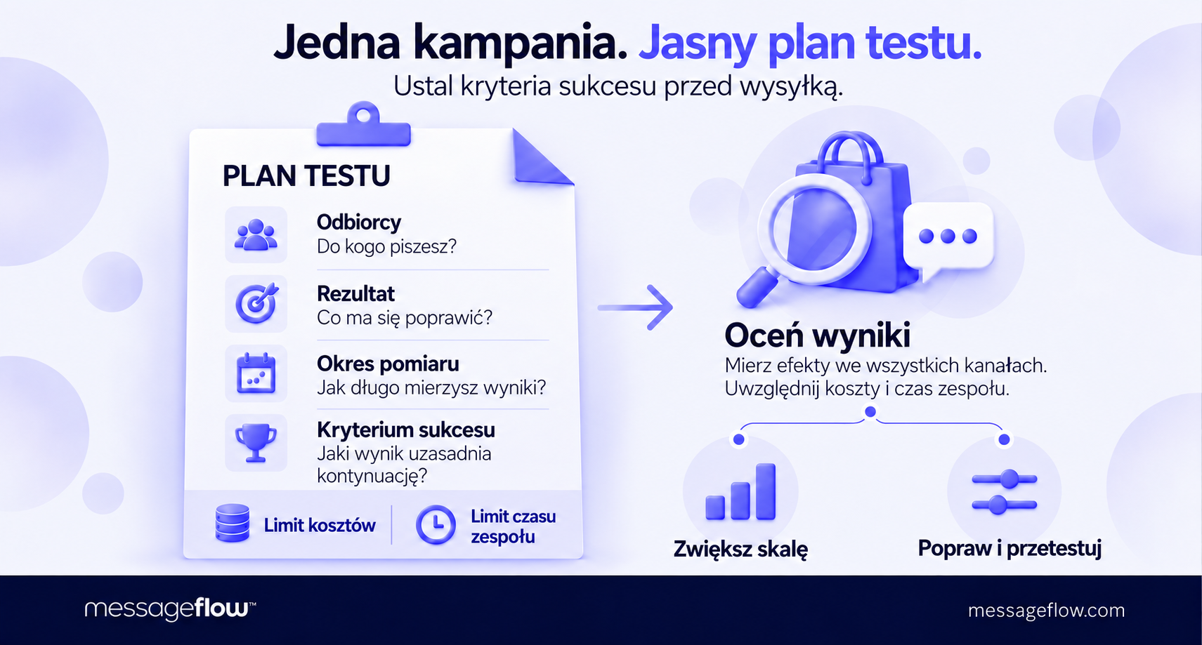 whatsapp dla e-commerce checklista