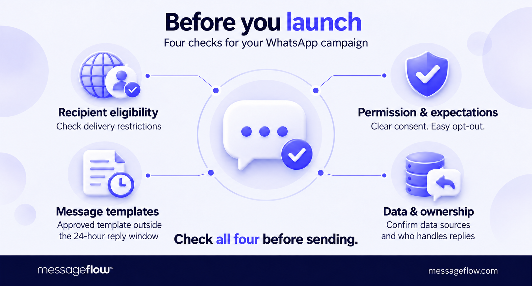 whatsapp ecommerce