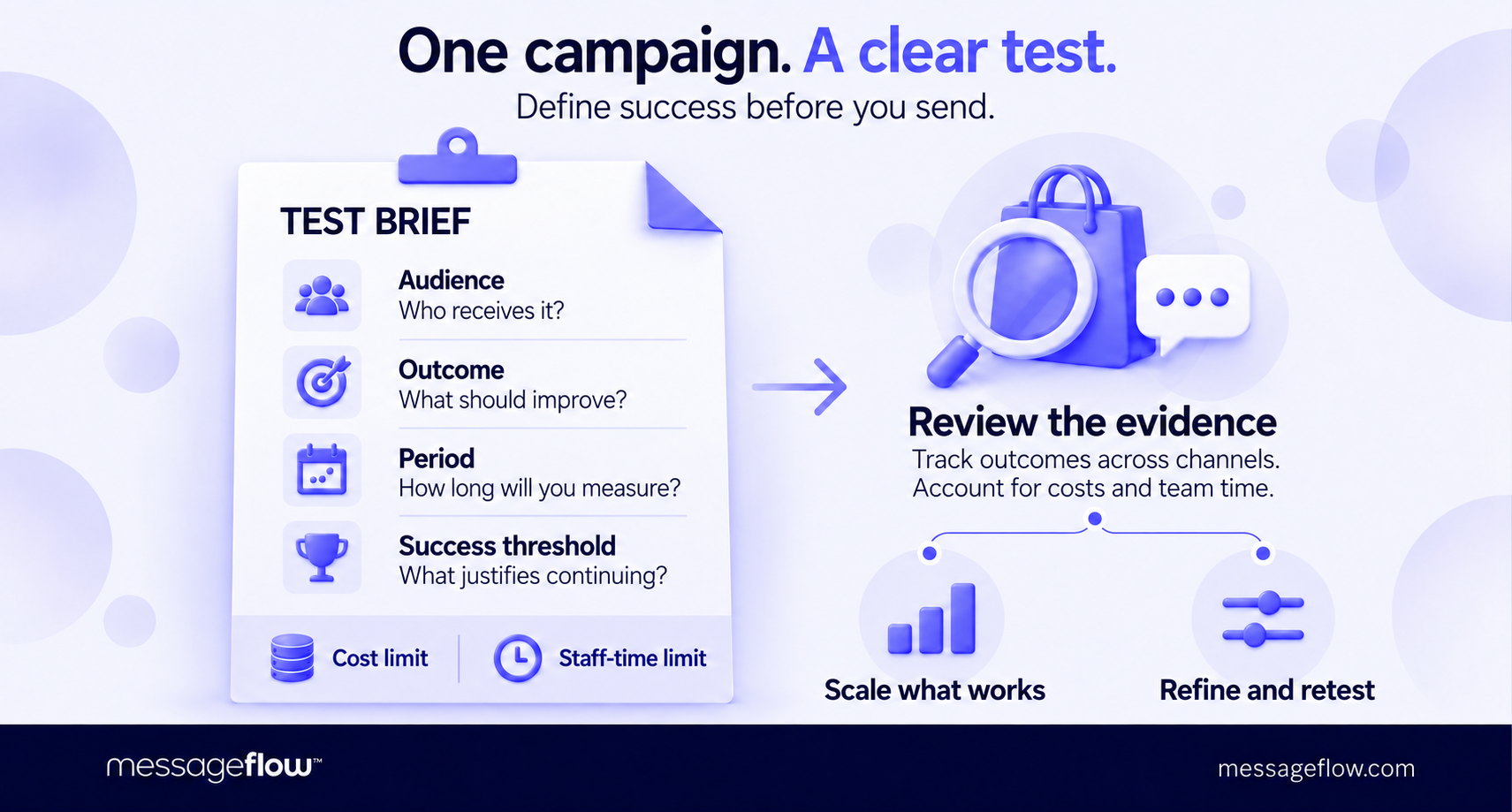 whatsapp for ecommerce checklist