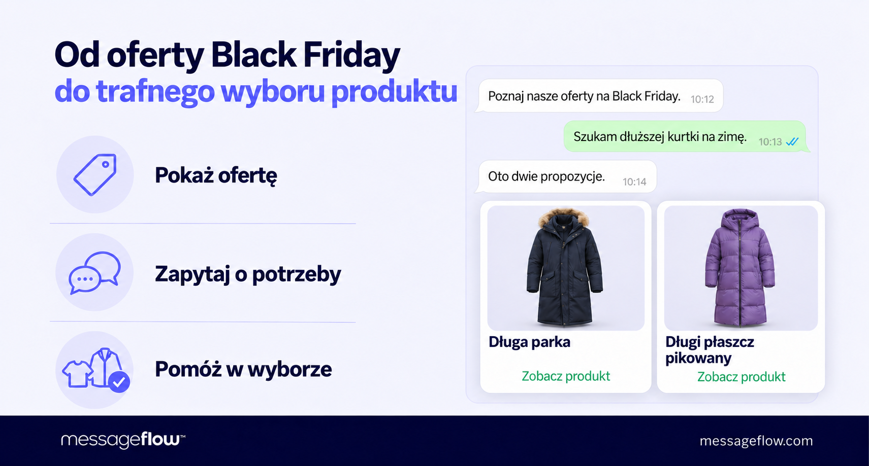 whatsapp marketing