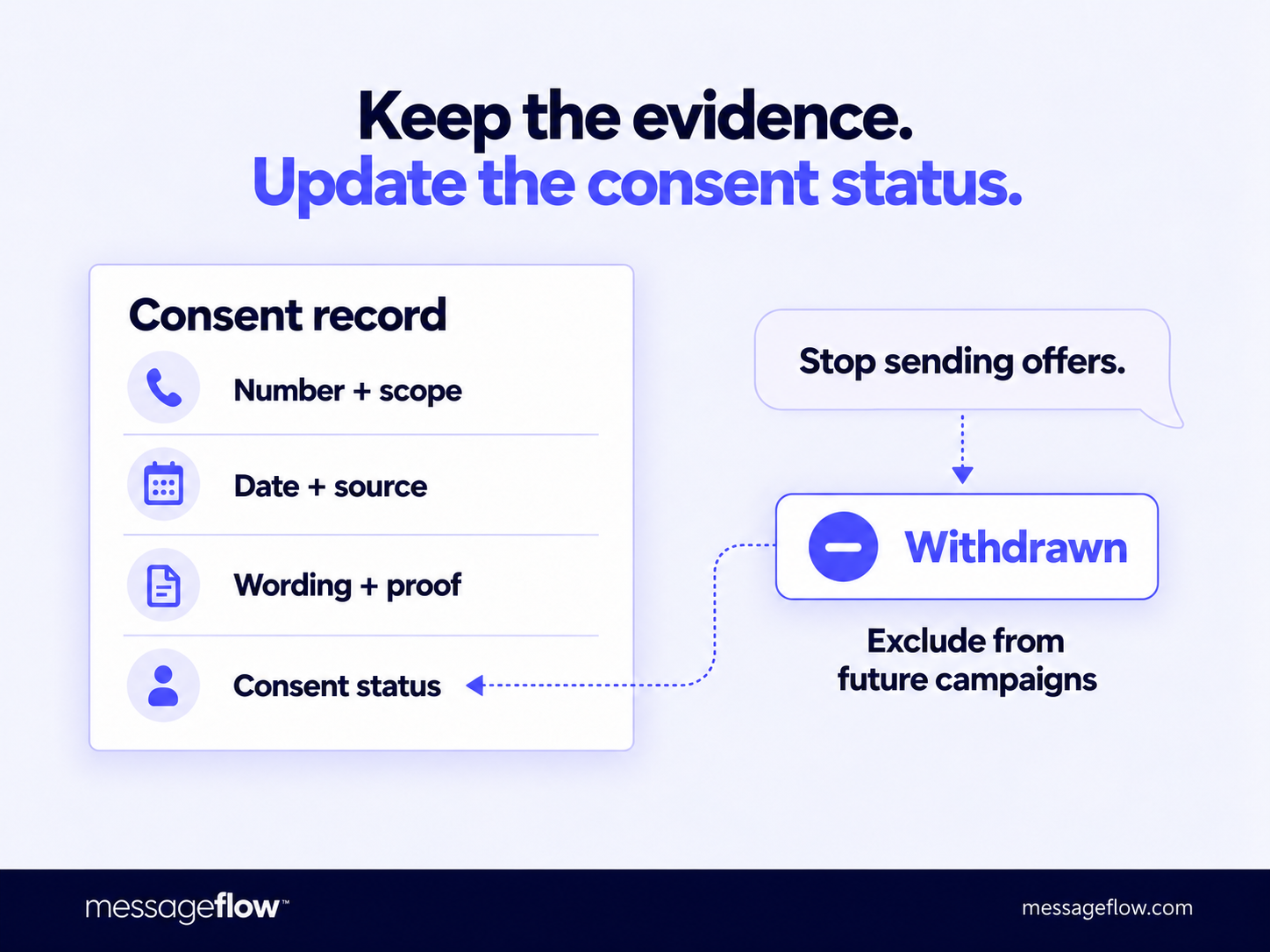 whatsapp opt-in opt-out