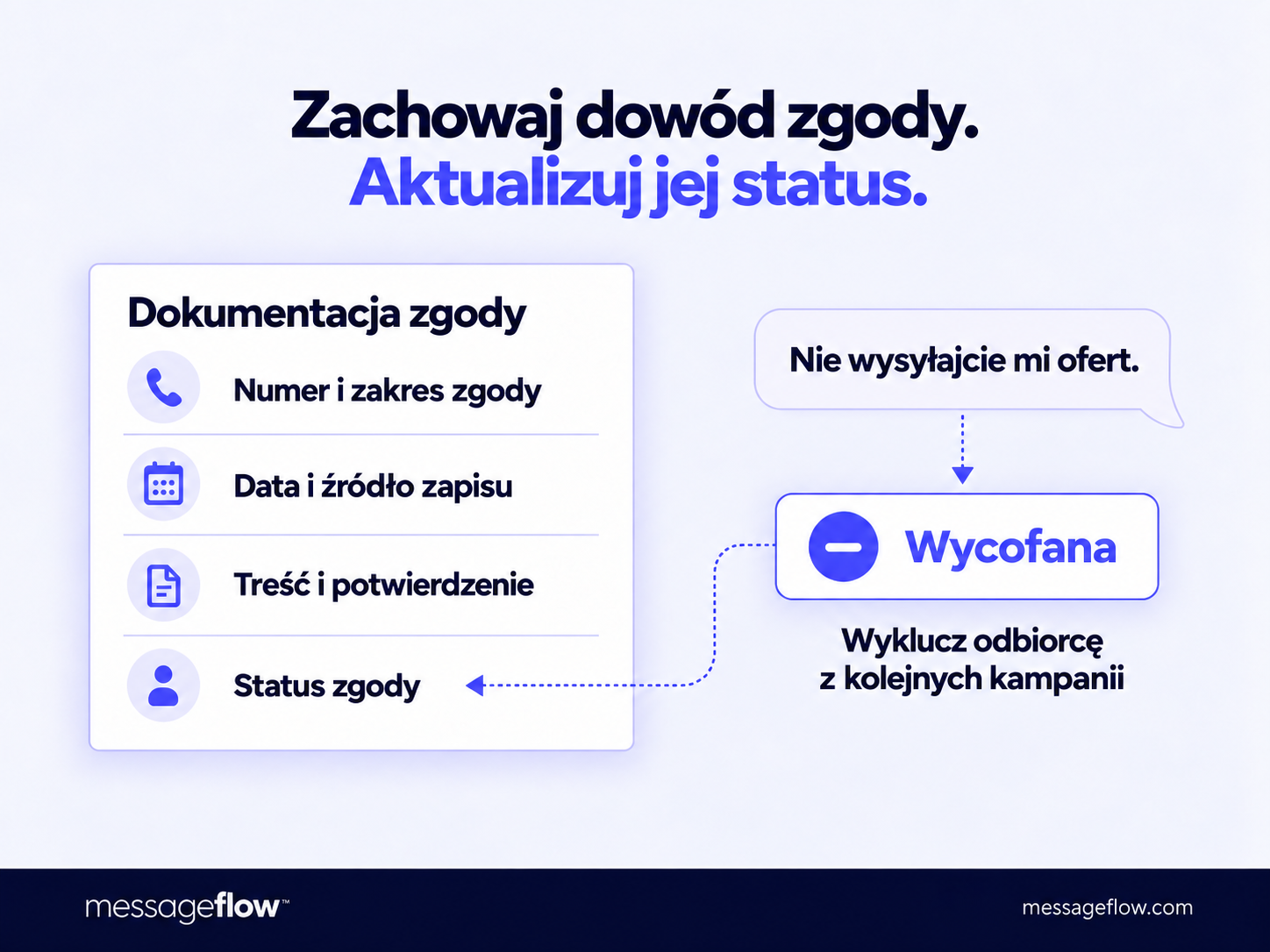 whatsapp opt-in