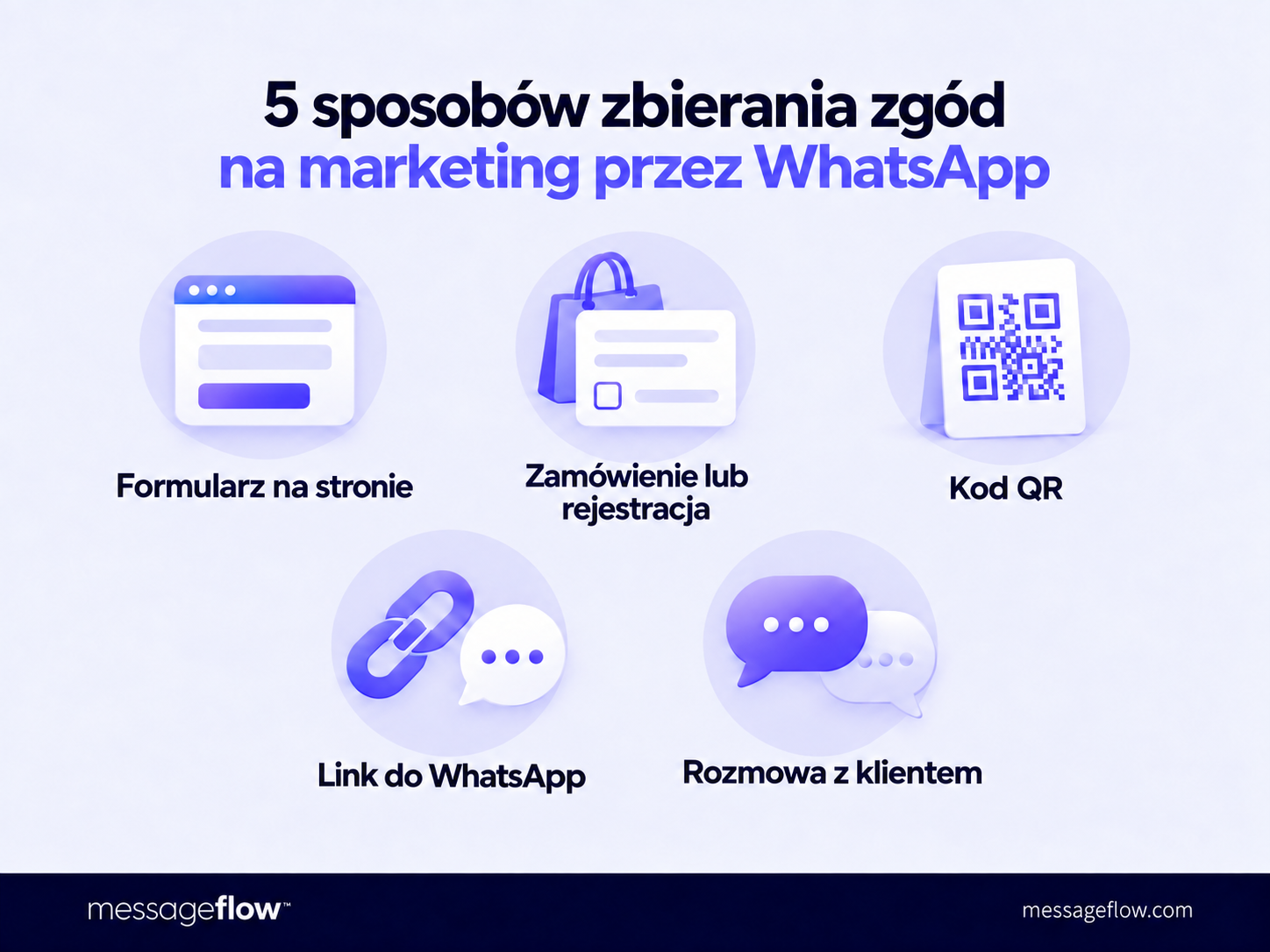 zgody marketingowe dla whatsapp 5 sposobów