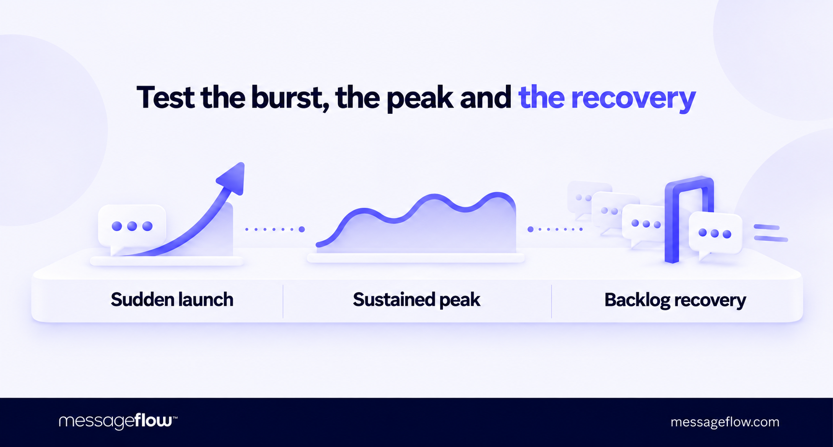 api traffic monitoring