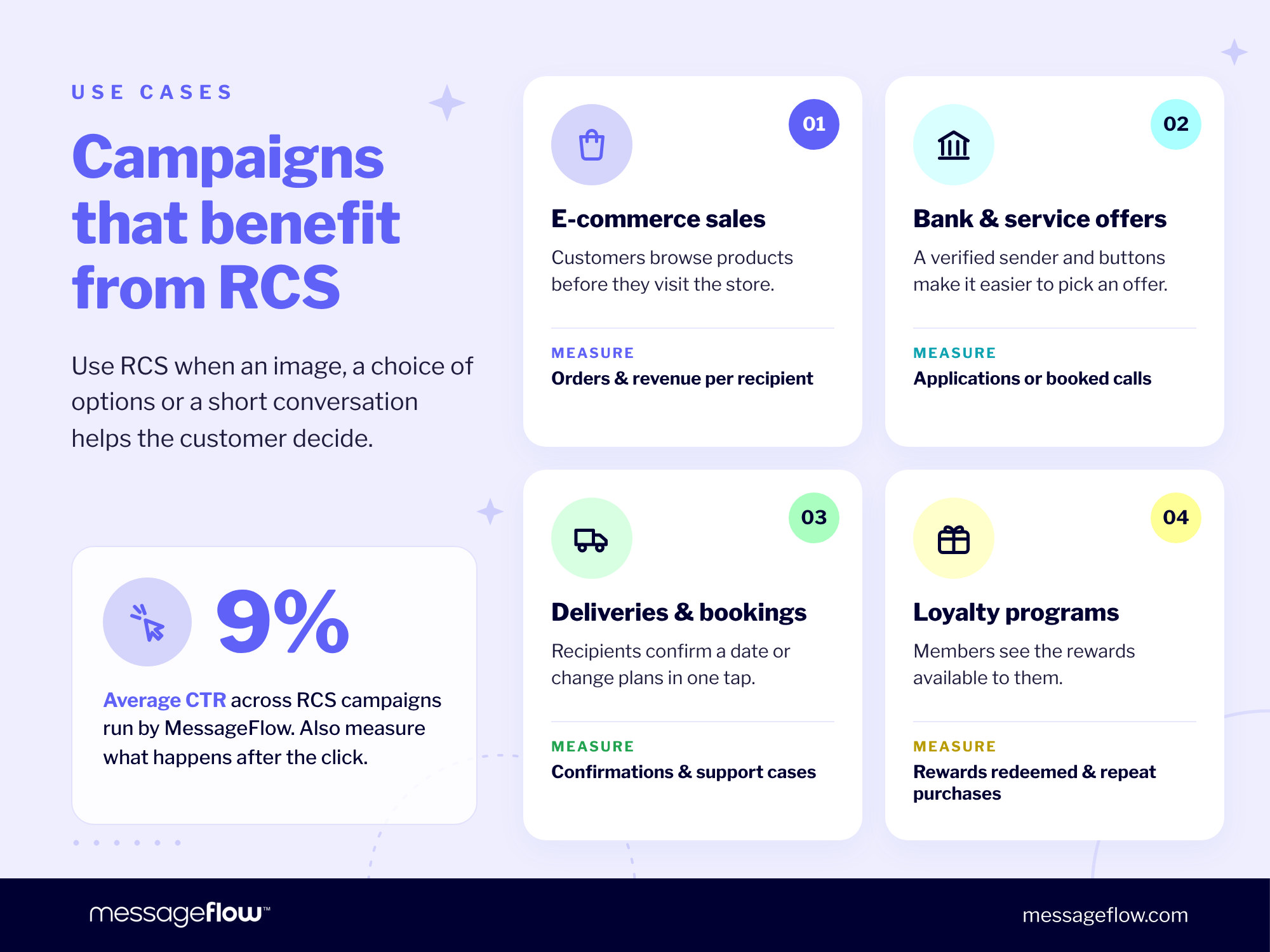 rcs platform use cases
