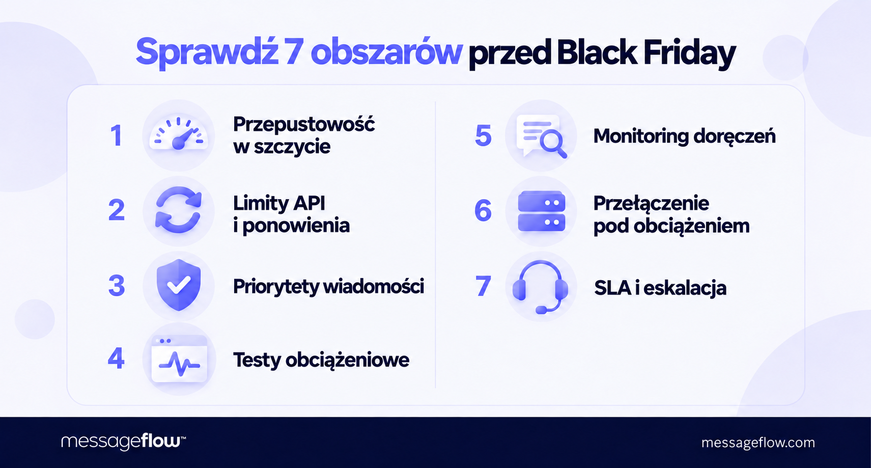 skalowalność api checklista