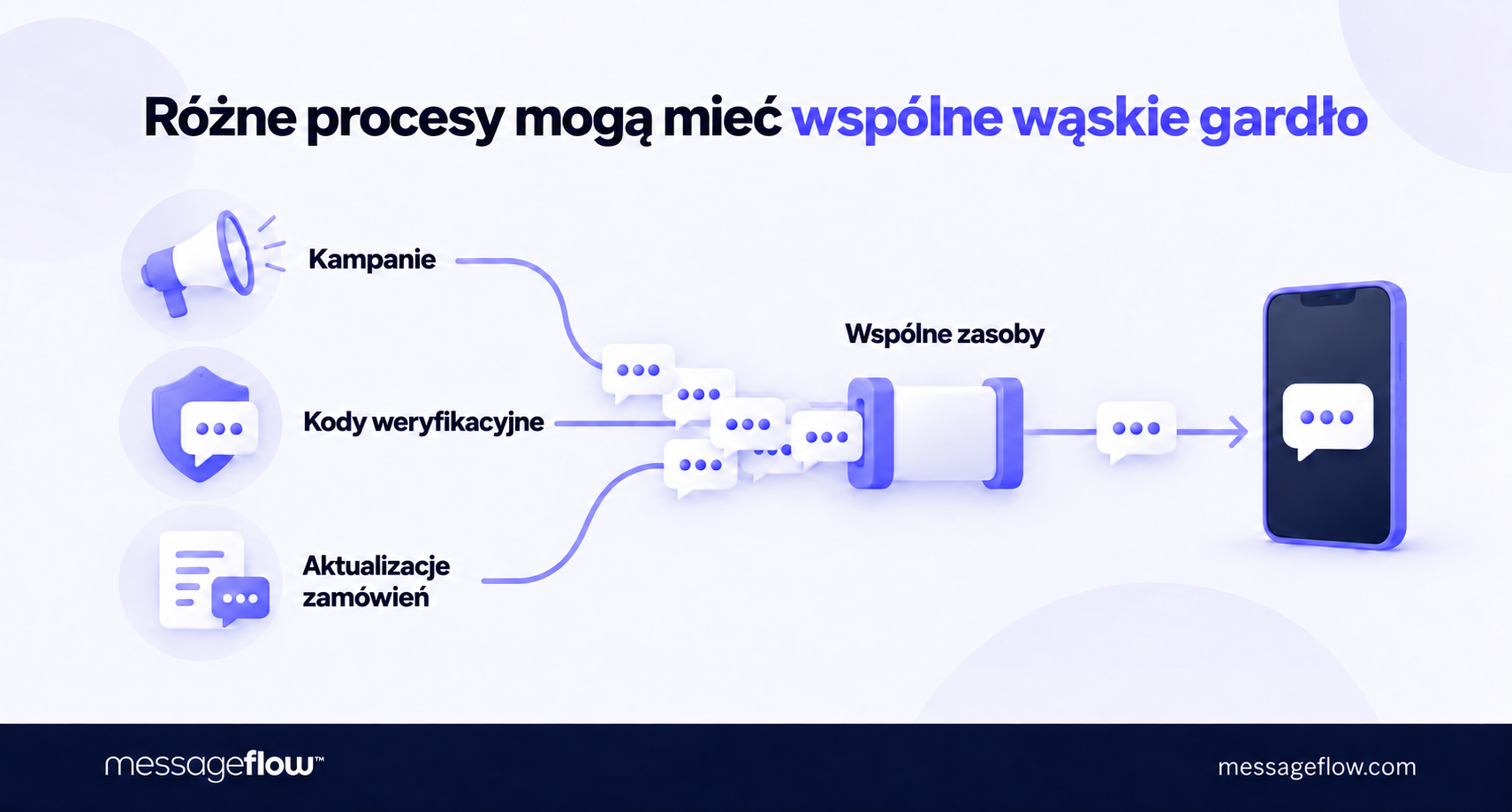 skalowalność api infrastruktura black friday